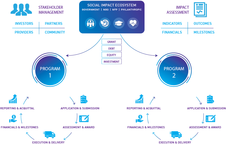 enquire project portfolio management software