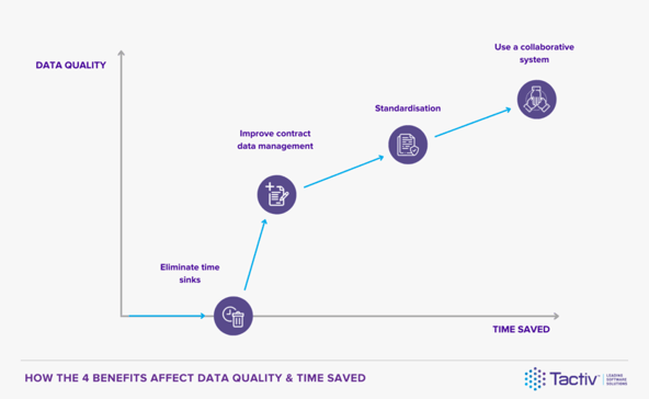Knowledge-Article-4-Ways-to-Enhance-Your-Non-Profit-Project-Management_2