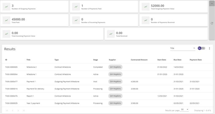 Knowledge-Article-Grant-Council-funding-schedule