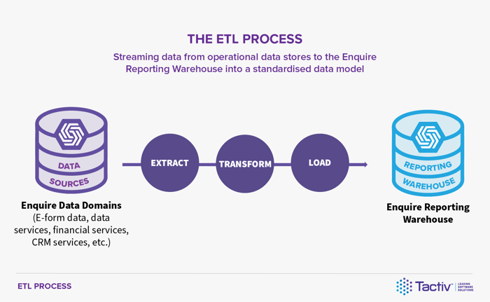Knowledge-Article-Impact-ETL-process-streams-data-12-11