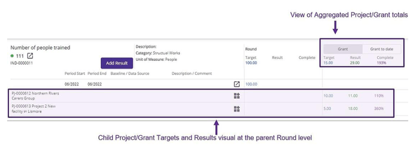Knowledge-Articles-Project-Indicators-Diagram-07-23