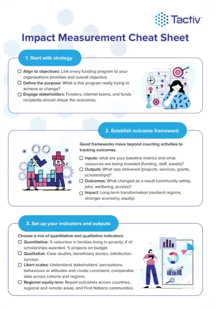 Impact cheat download