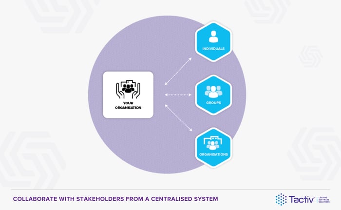 Enquire as a centralised system