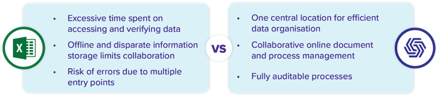 Excel vs grant management software comparison