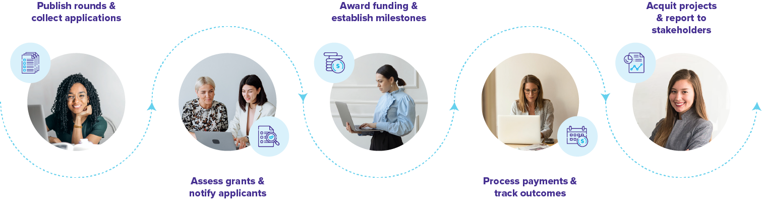 Grant-Management-Lifecycle-blue text