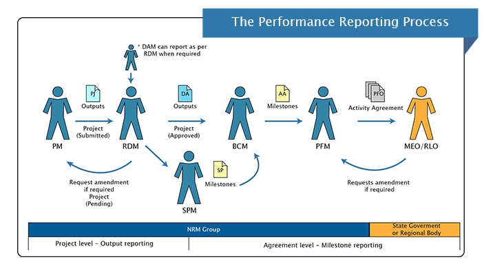 PerformanceReportingProcess-1