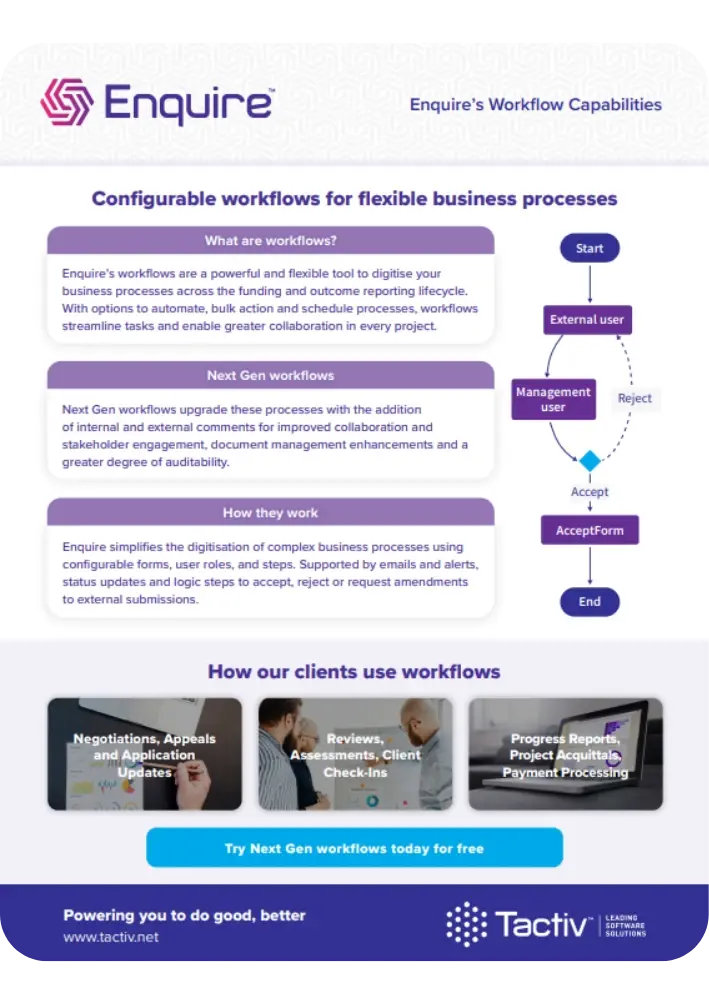 Collaborative Business Process