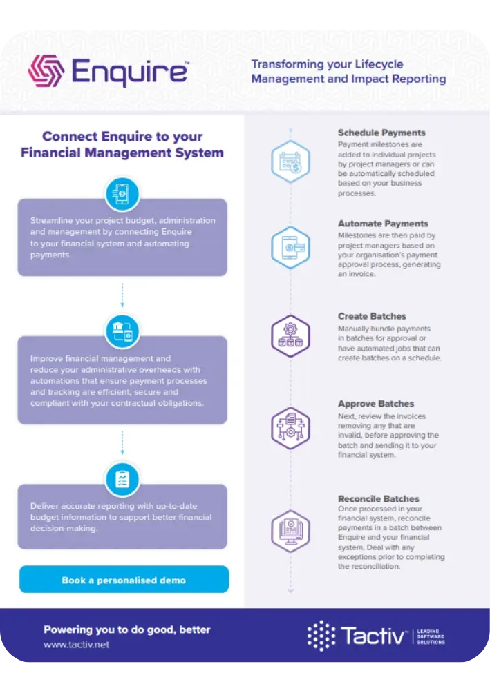 Financial Management Integrations