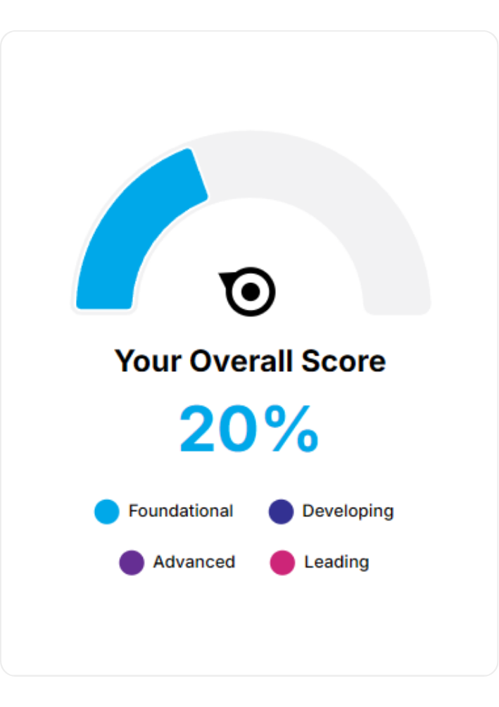 Impact Health Check Narrow