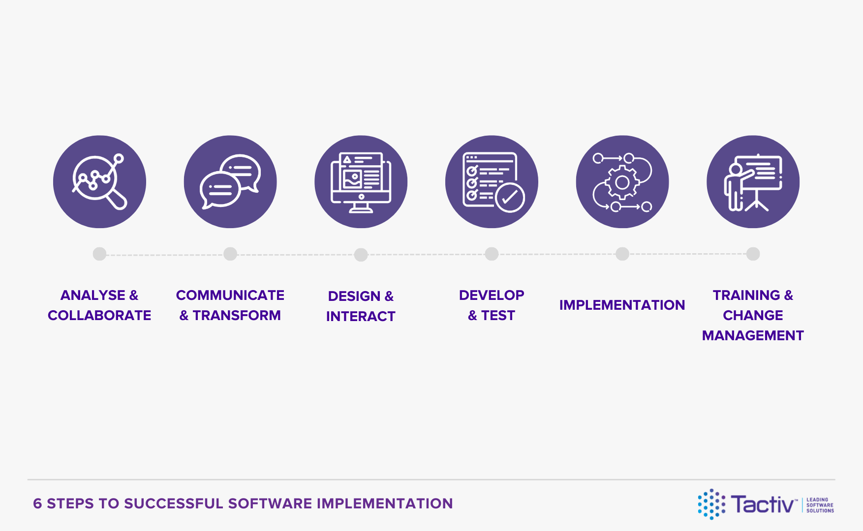 6 Steps For Successful Software Implementation