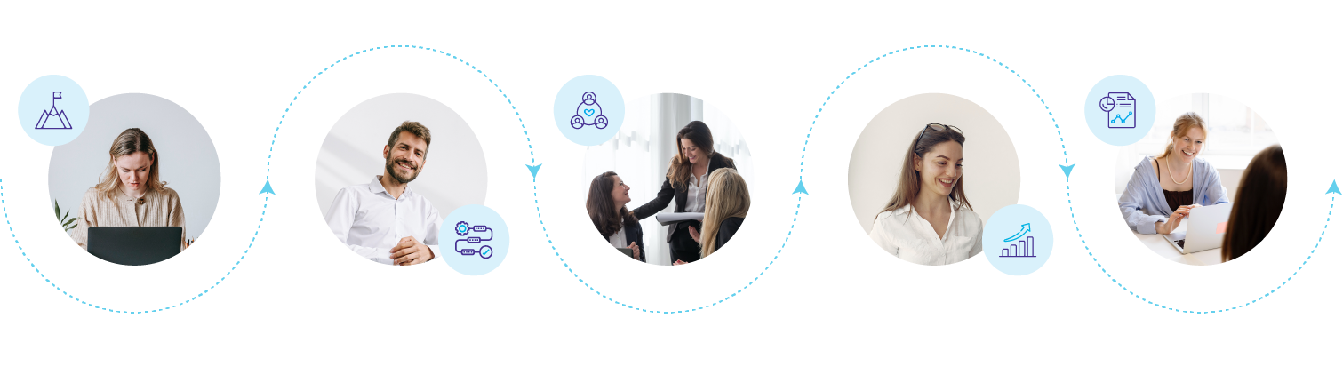 Impact Management Lifecycle Process Diagram