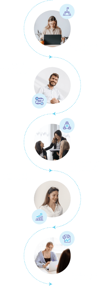 Impact Reporting Lifecycle Process Diagram