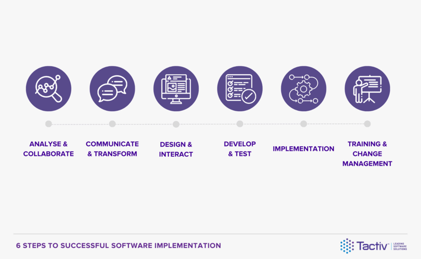 6 steps to successful software implementation