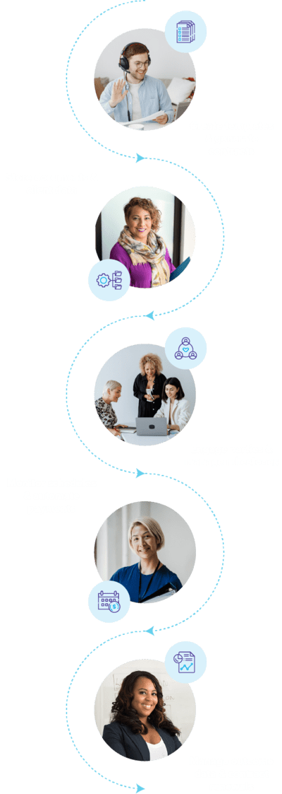Sourcing Contract Management Lifecycle Process Diagram