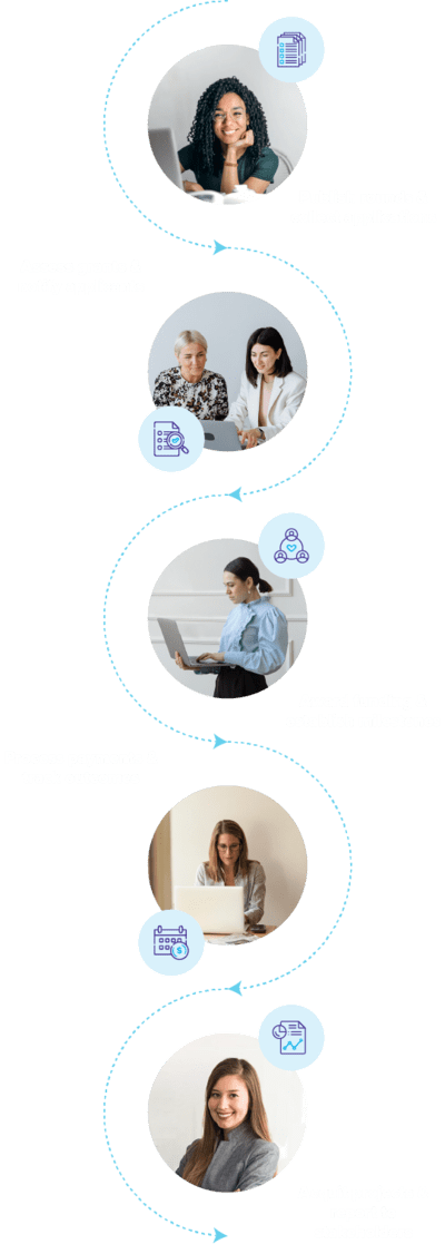 Grant Management Lifecycle Process Diagram