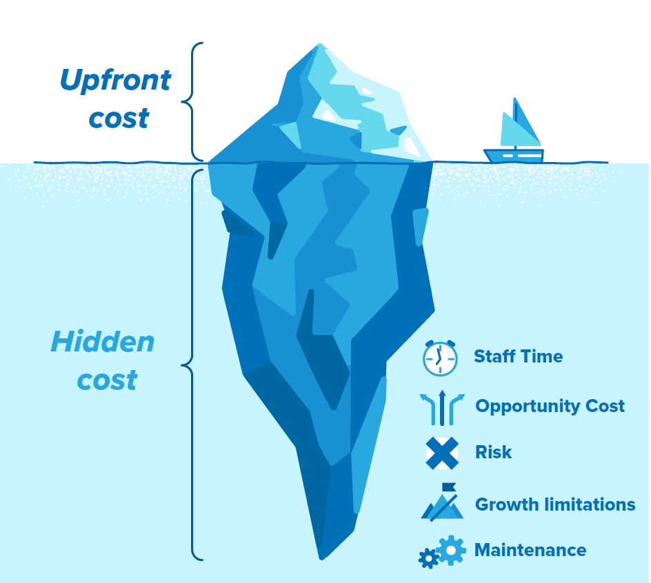 Build scholarship management solutions costs